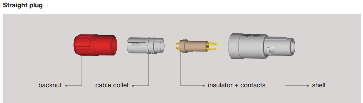 सीधे प्लग straight plug.png