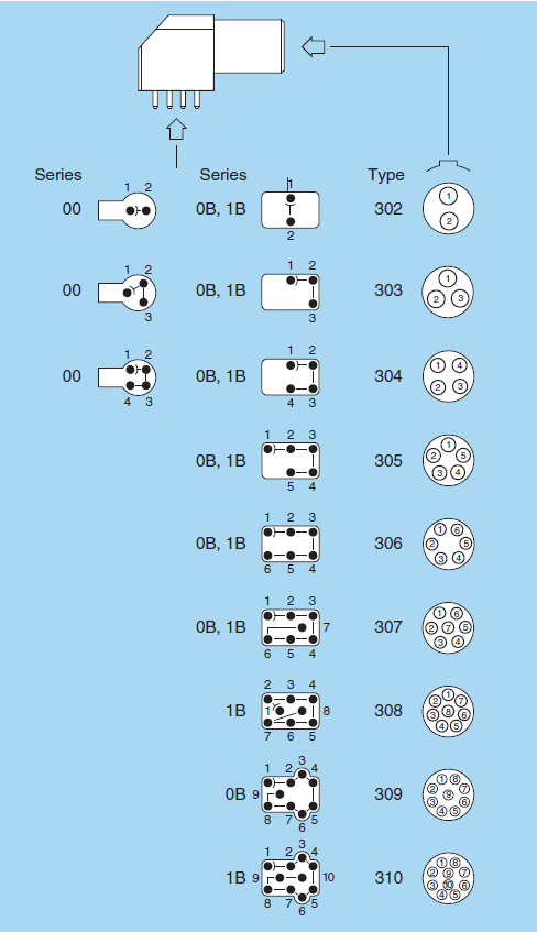 ईपीजी टाइप पेज