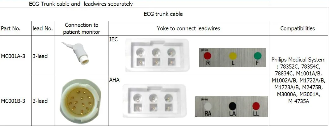 सुसंगत फिलिप्स मेडिकल M1605A 3-लीड AHA स्नैप लीडरियर्स