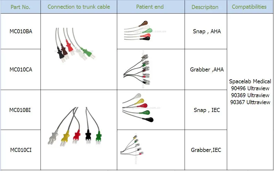 संगत स्पेसलैब मेडिकल 5 लीड आईईसी ग्रैबर लीडवायर 24in और 2PIN