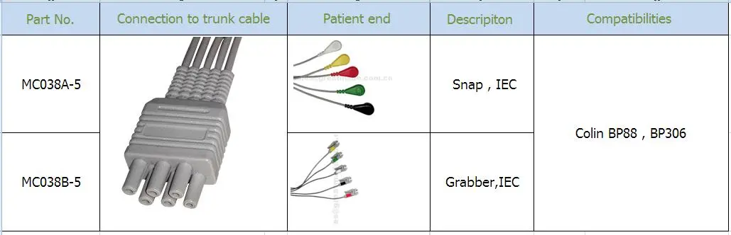 संगत कॉलिन 5-लीड ग्रैबर आईईसी ईसीजी लीडवायर ने समूह 40in और 6PIN सेट किया
