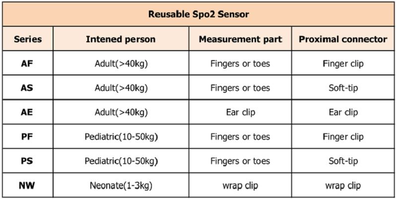 पुन: प्रयोज्य 不同 型号 _ 看图 王
