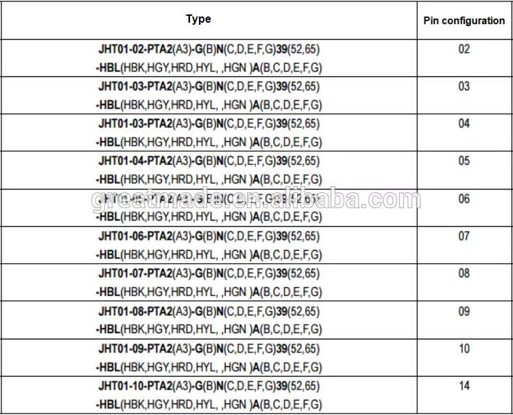 प्लास्टिक 1P PAG श्रृंखला बेंट रिलीफ के साथ सीधे प्लग 1 कीपिंग 14pin से सोल्डर केबल 4.0-5.2 मिमी के लिए इकट्ठा